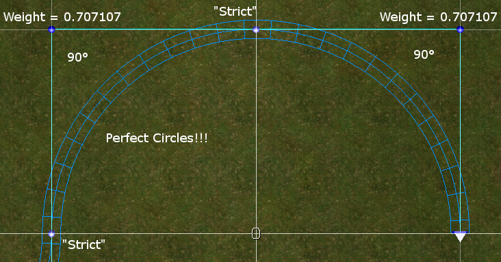 Perfect circles